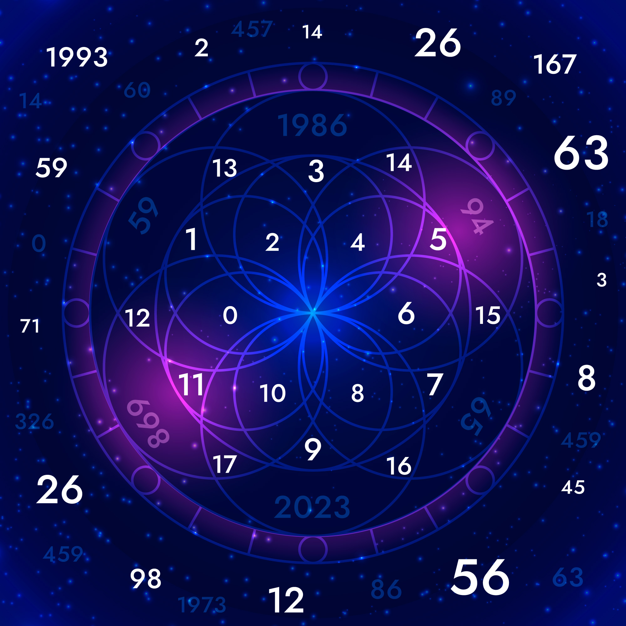 Numerology Analysis